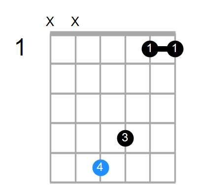 G7sus4(add3) Chord